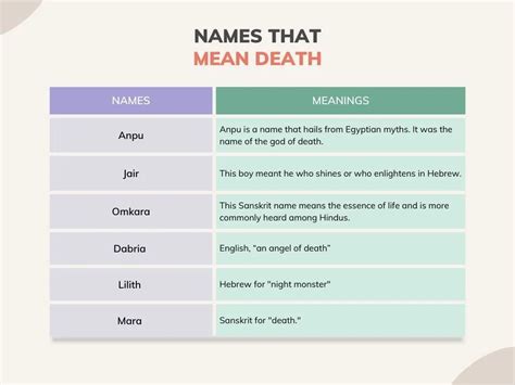 english names that mean death